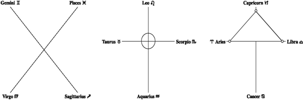 Descripción: 3 Crosses 12